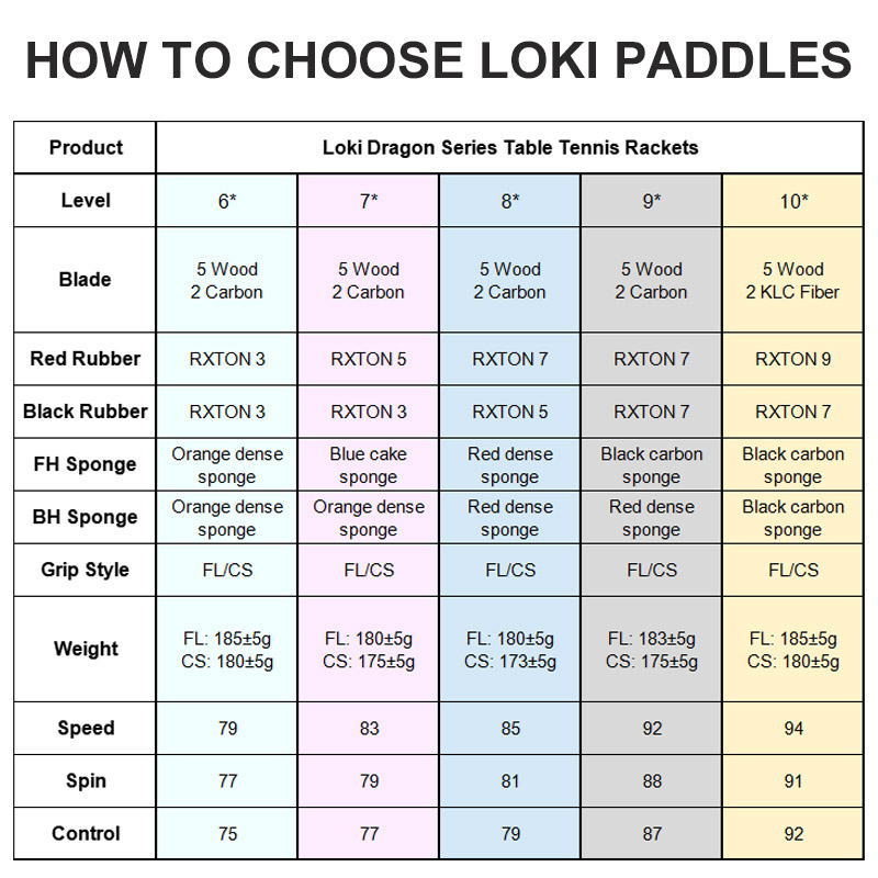 Original LOKI Table Tennis Rac - Table Tennis Movie review and price